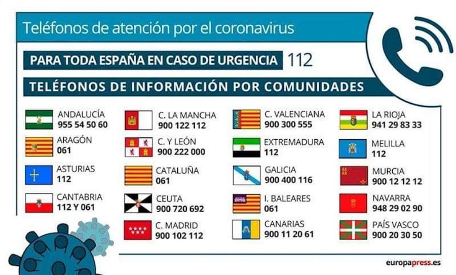 Coronavirus Philippine Embassy Madrid